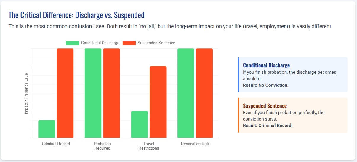 difference difference